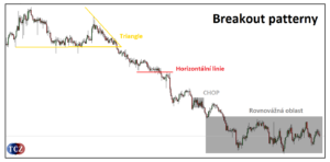 Breakout strategie