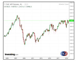 CAC 40 index