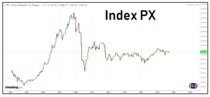 Index PX – index Burzy cenných papírů Praha