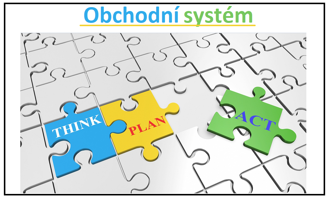 Obchodní systém v tradingu