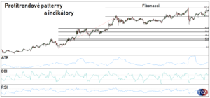 Protitrendové patterny