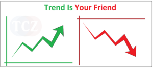 Trend is your friend