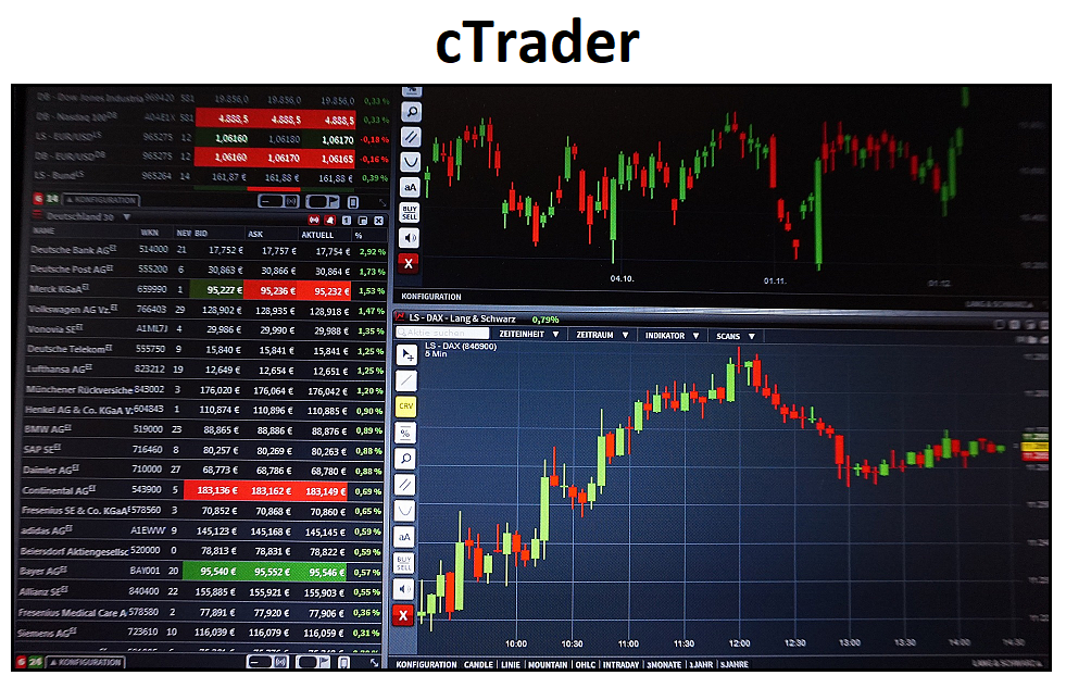 cTrader obchodní platforma