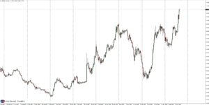 USDCNH měnový pár