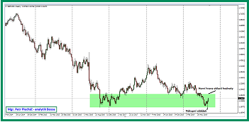 GBPUSD