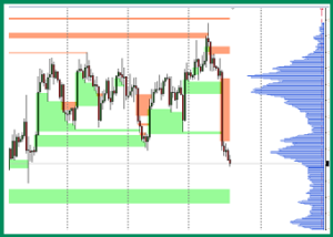 USDCAD a market profile