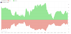 Palladium large traders a hedgers