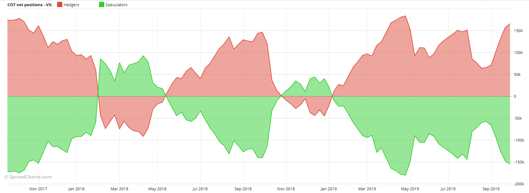 VIX