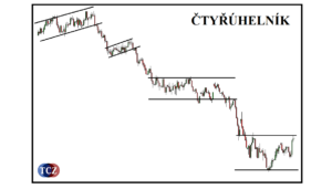 Čtyřúhelník formace