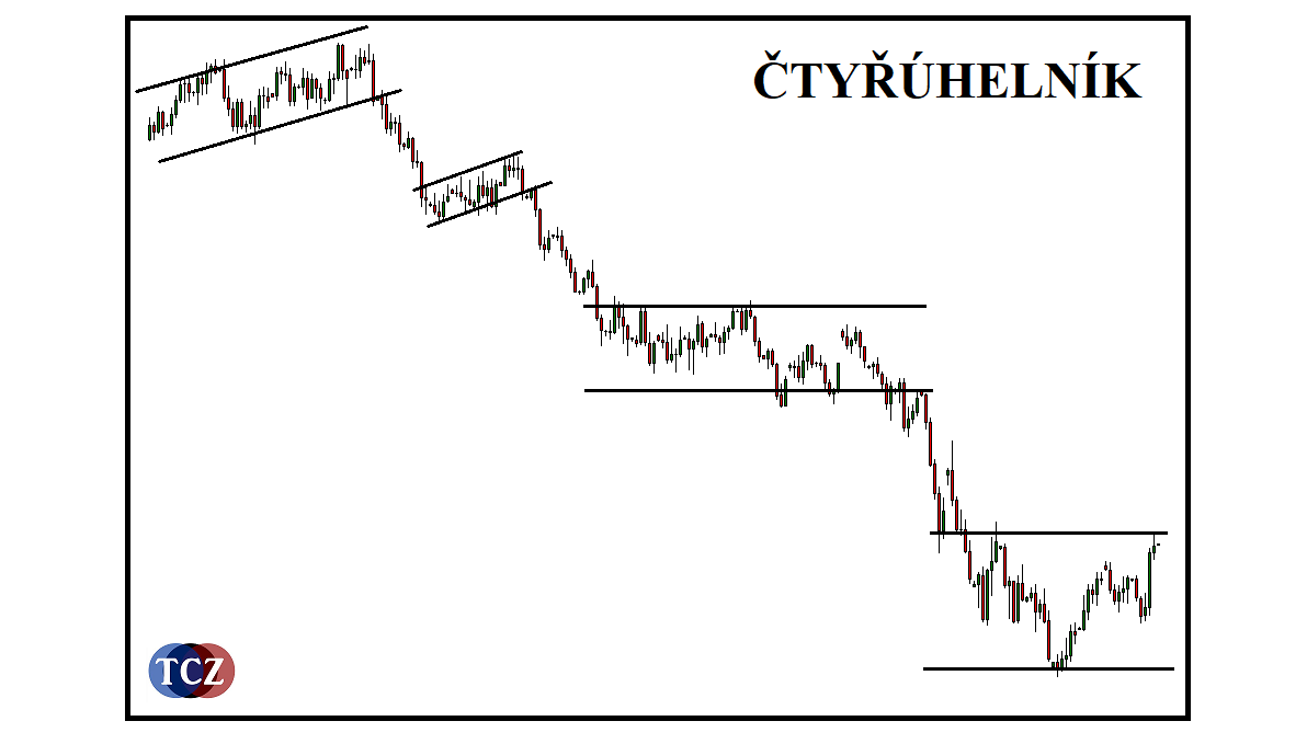 Čtyřúhelník formace