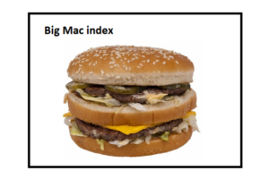 Big Mac index