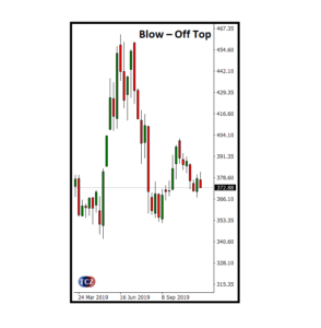 Blow – Off Top