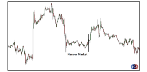 Narrow Market