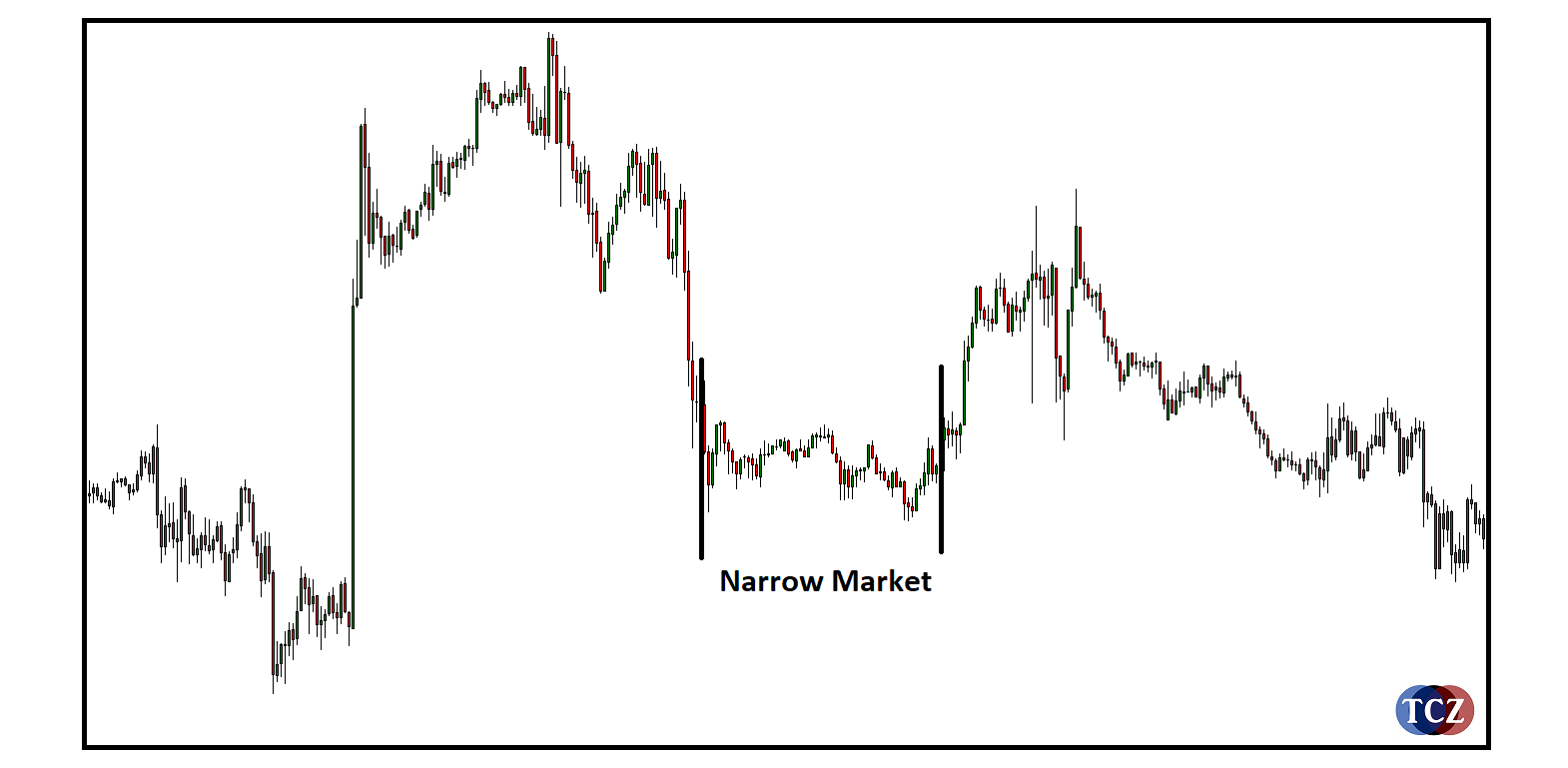 Narrow Market
