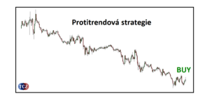 Protitrendové strategie