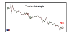 Trendové strategie