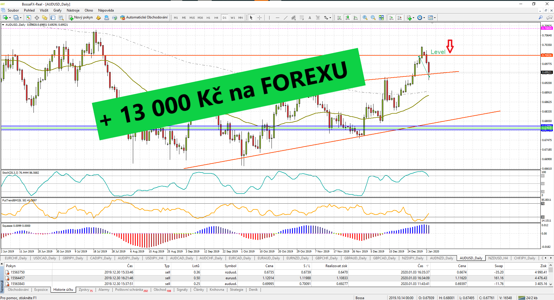 Výdělek na forexu TradeCZ