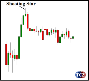 Shooting Star