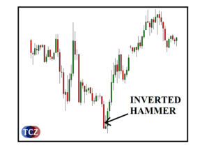 Inverted Hammer
