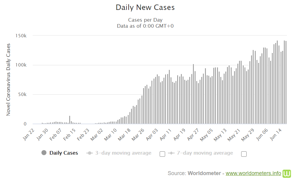 Koronavirus ve světě