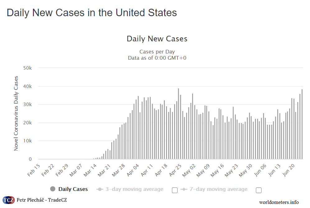 koronavirus v USA