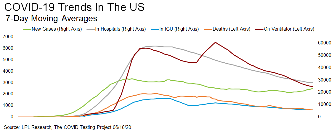 Šíření Covid-19 v USA