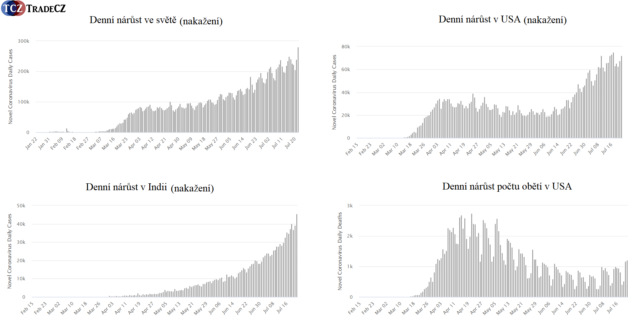 Koronavirus Covid-19