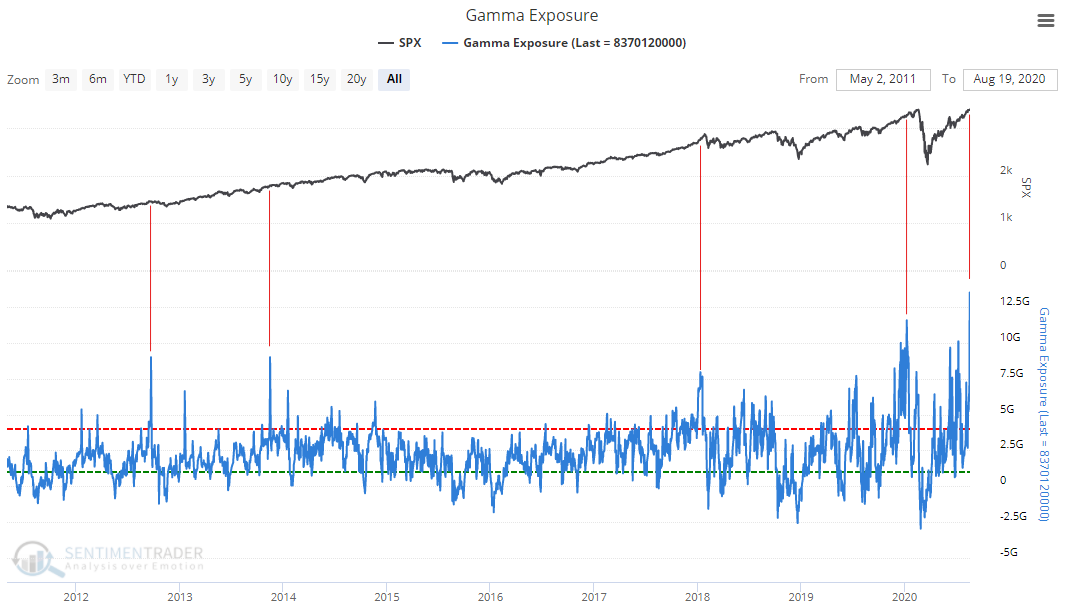 Optimismus na trzích