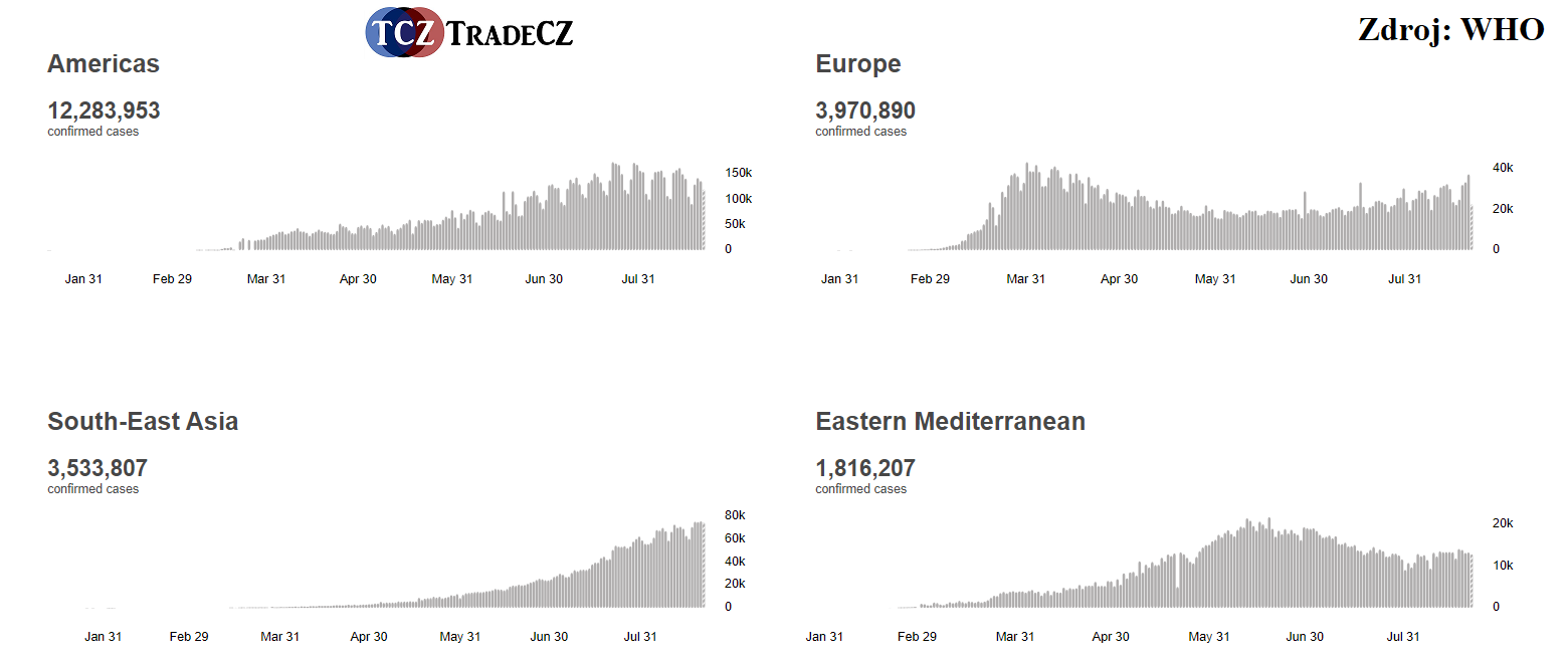 Koronavirus ve světě WHO