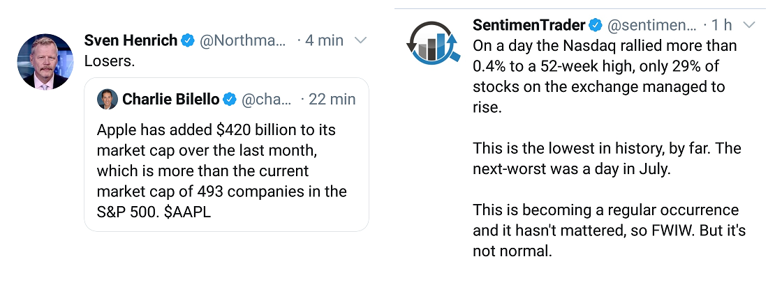 Index NASDAQ a SP500