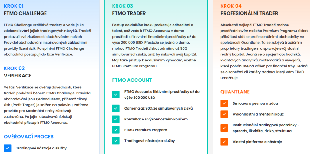 FTMO recenze | TradeCZ
