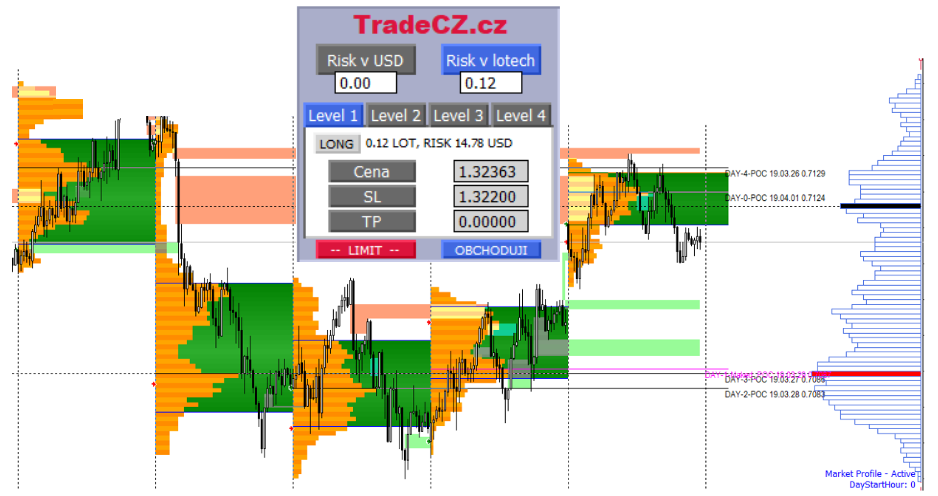 Recenze FTMO | TradeCZ