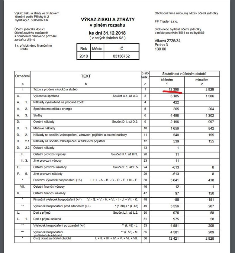 prop trading FTMO | TradeCZ