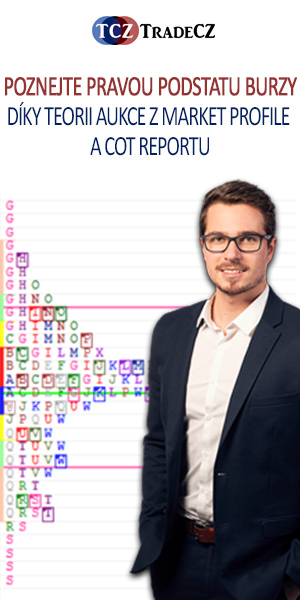 Online kurz Market Profile a COT