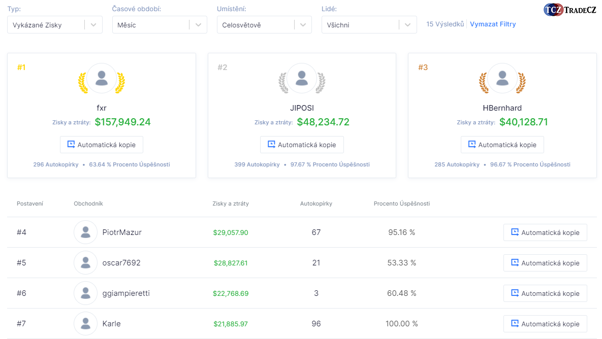 Sociální obchodování NAGA COpy Trading