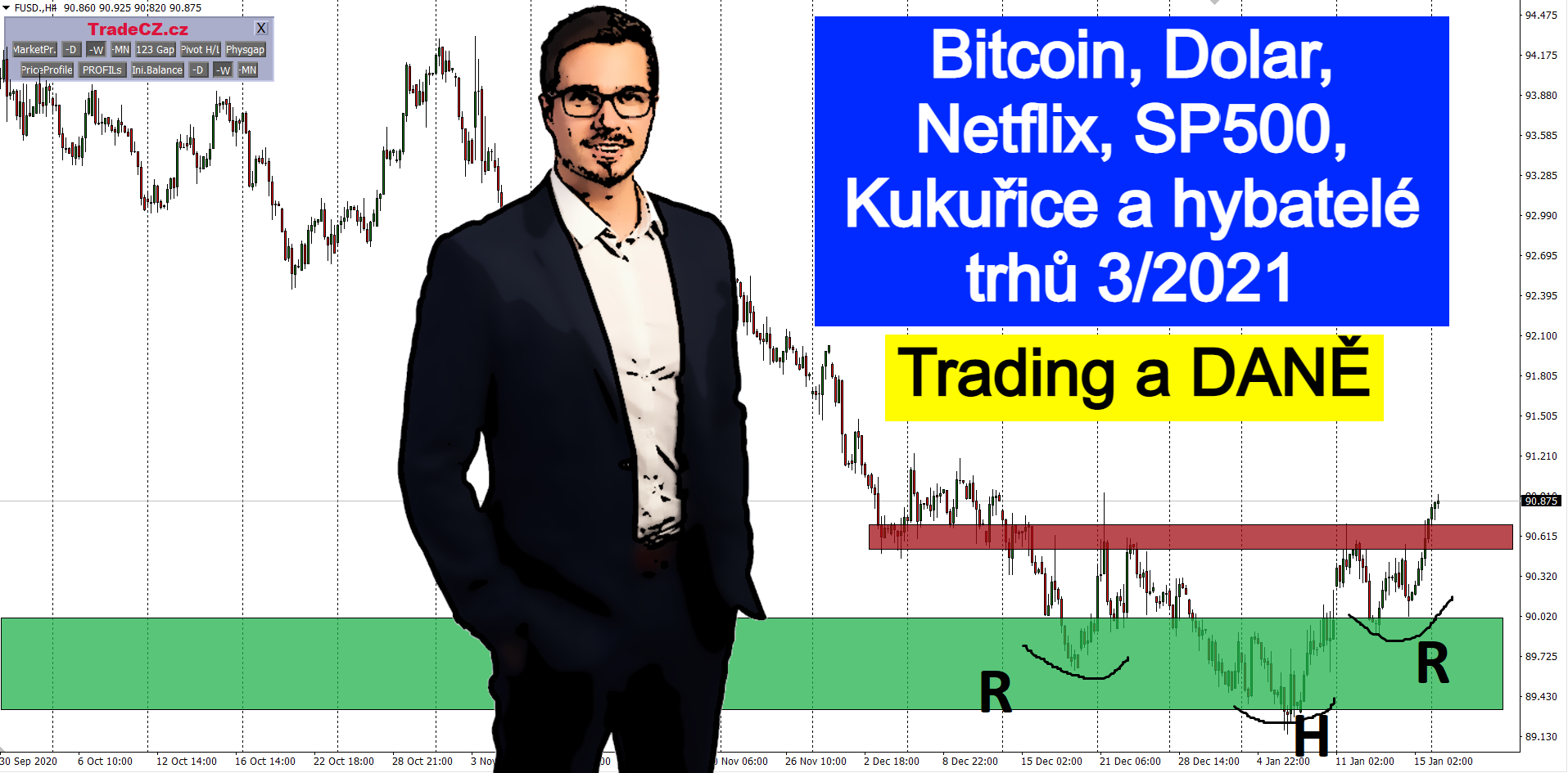 Analýza trhů a daně