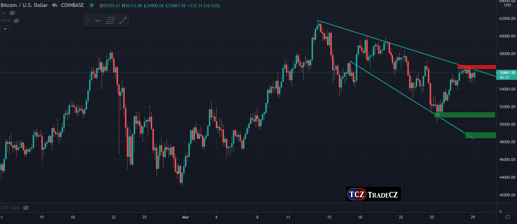 Analýza Bitcoinu 29. 3. 2021
