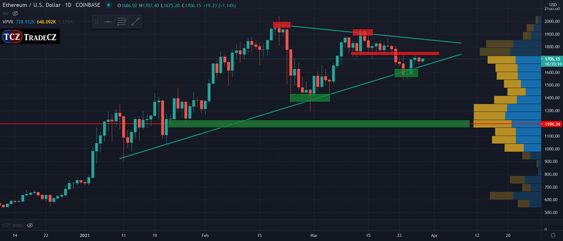 Analýza Ethereum