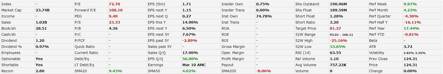 Franco-Nevada Corporation (FNV) analýza