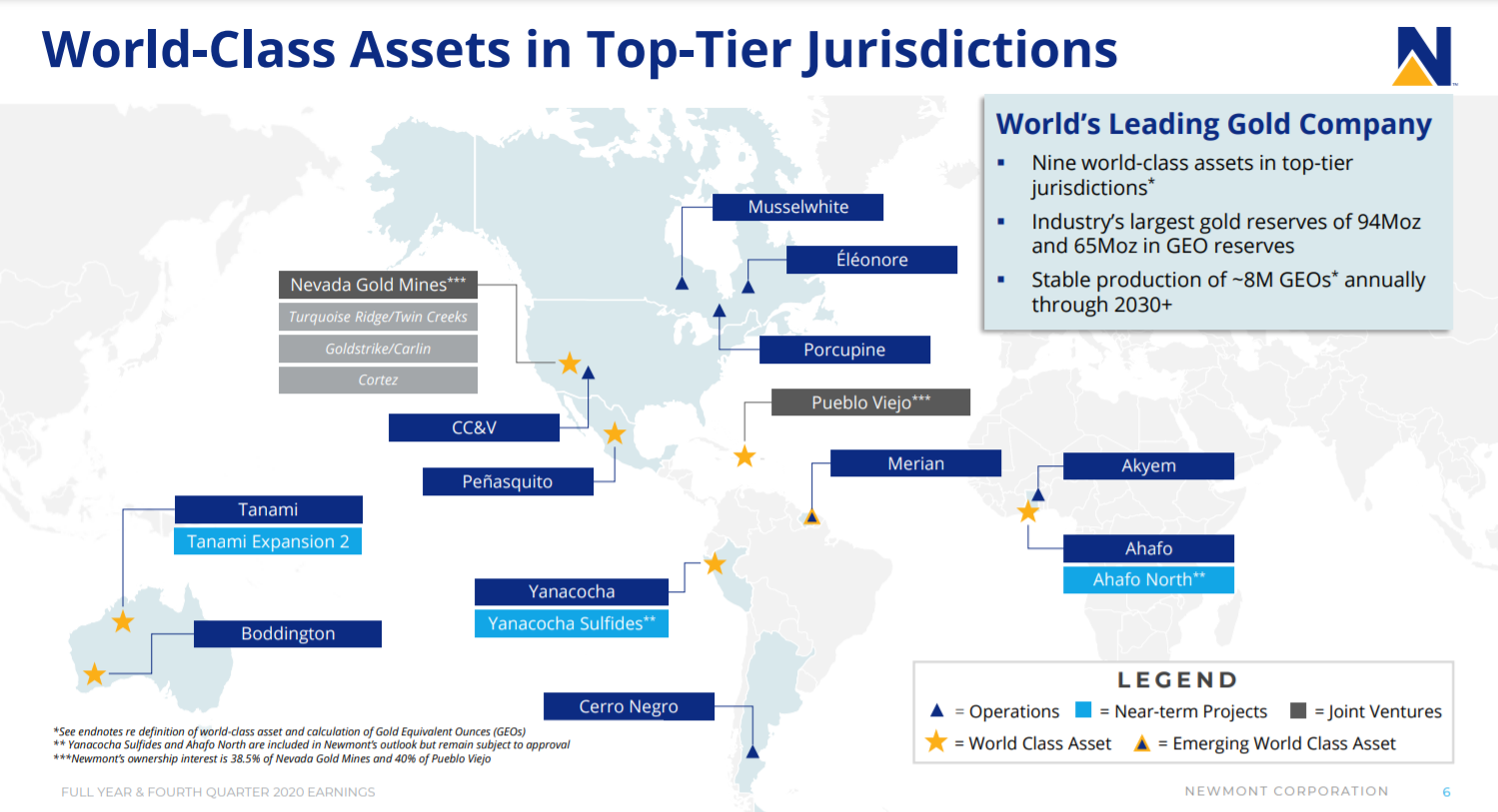 Newmont společnost analýza