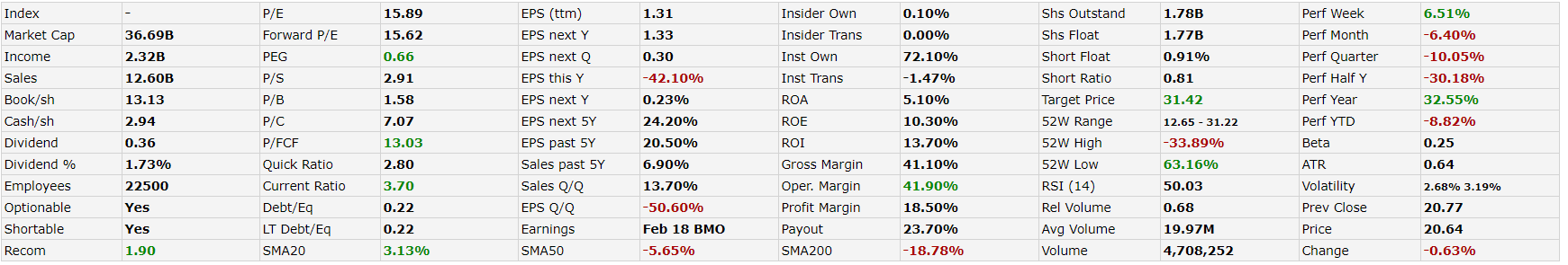 Barrick Gold společnost akcie