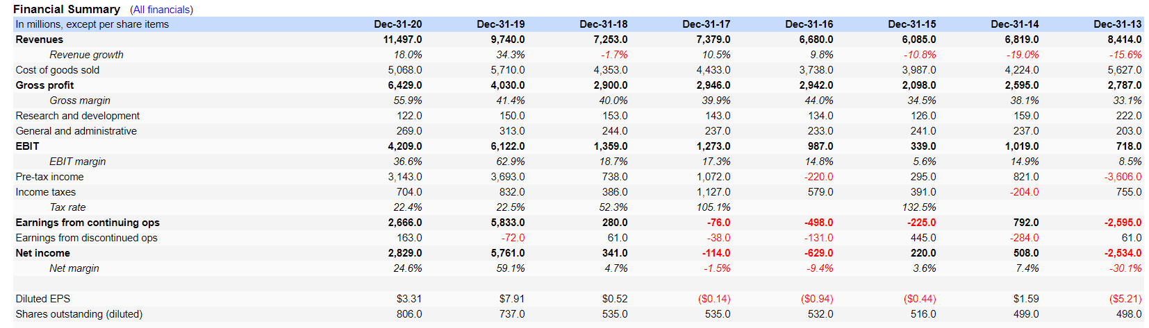 Newmont corp analýza