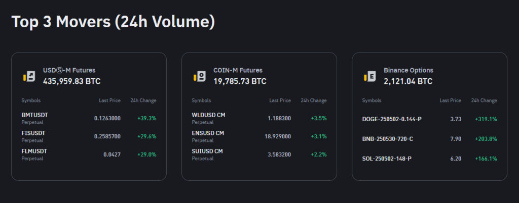 BInance trading | TradeCZ