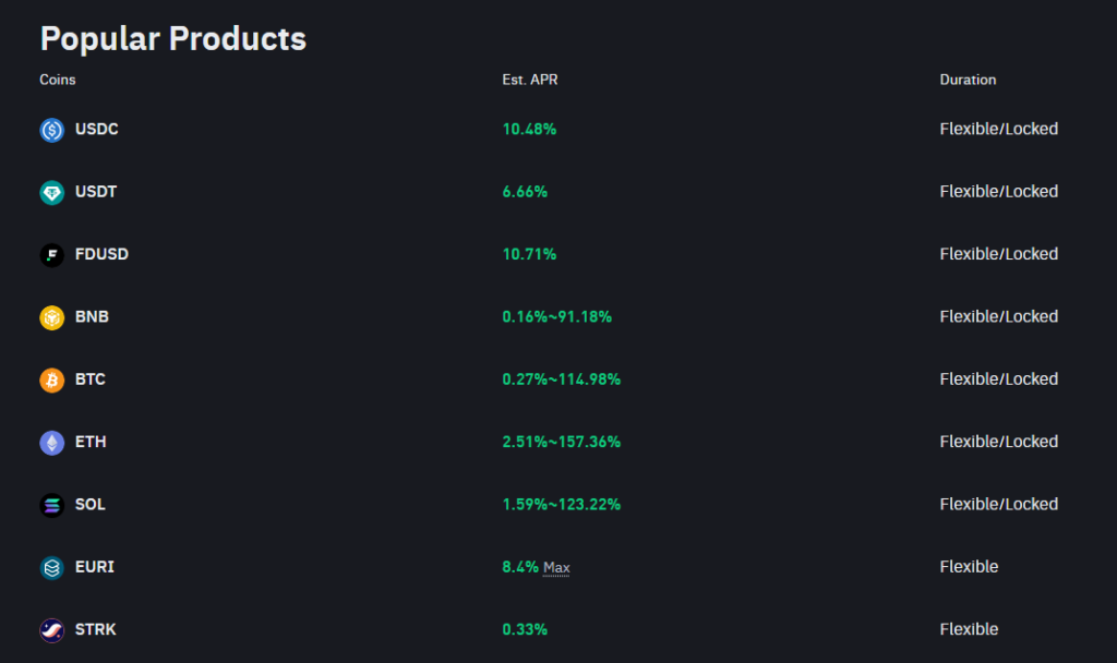 Binance produkty | TradeCZ