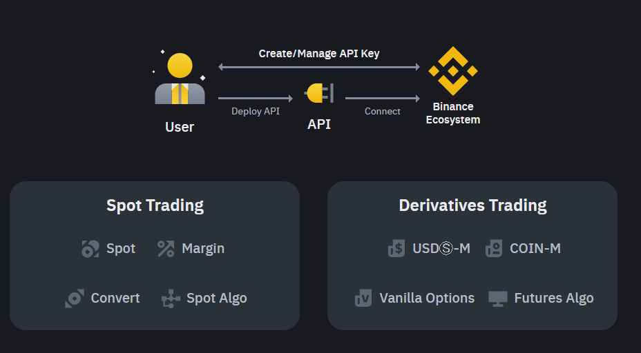 Binance API | TradeCZ