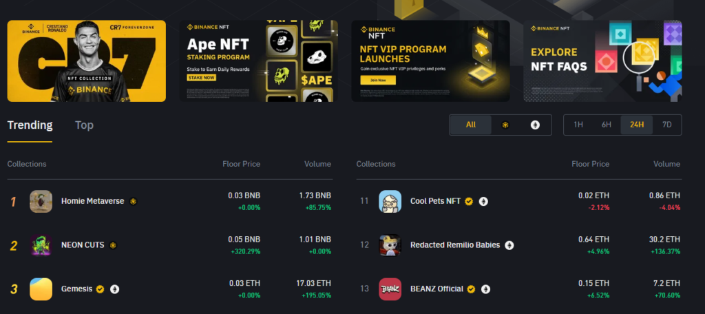 Binance FNT | TradeCZ