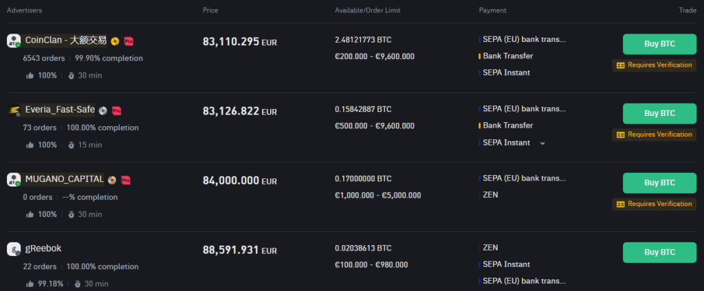 Binance P2P | TradeCZ