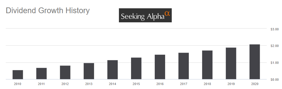 Microsoft akcie | TradeCZ