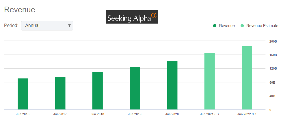 Microsoft akcie | TradeCZ
