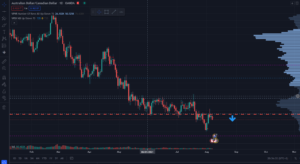 FOREX analýza a obchodní příležitosti pro týden 32/2021: AUDCAD, EURGBP, GBPNZD, NZDCAD